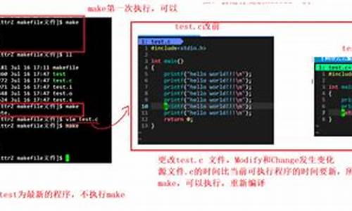 源码 makefile